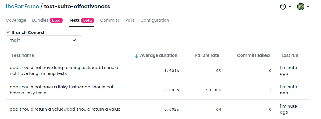 Test results showing long-running tests