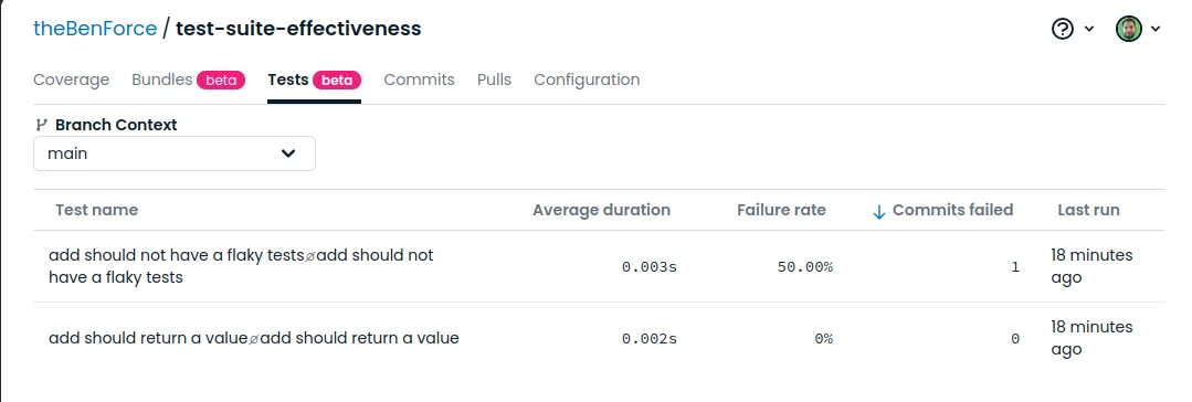 Test results showing a high failure rate in Codecov