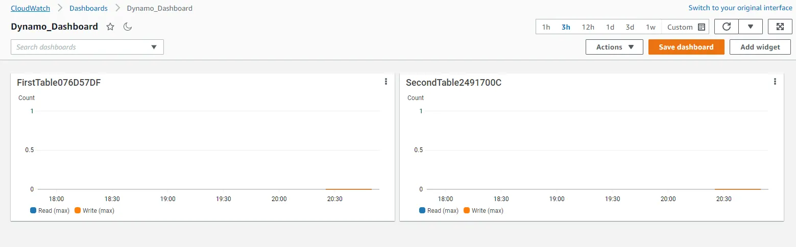 Your generated dashboard