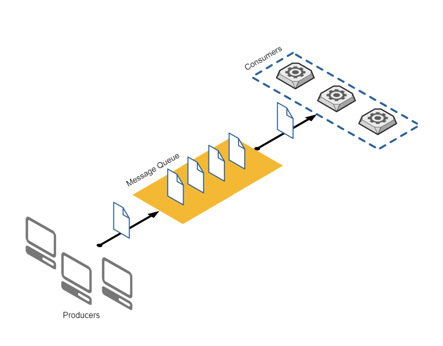 Message Processing vs. Stream Processing