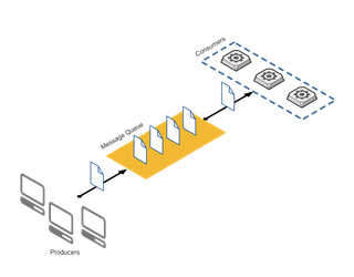 Message Processing vs. Stream Processing