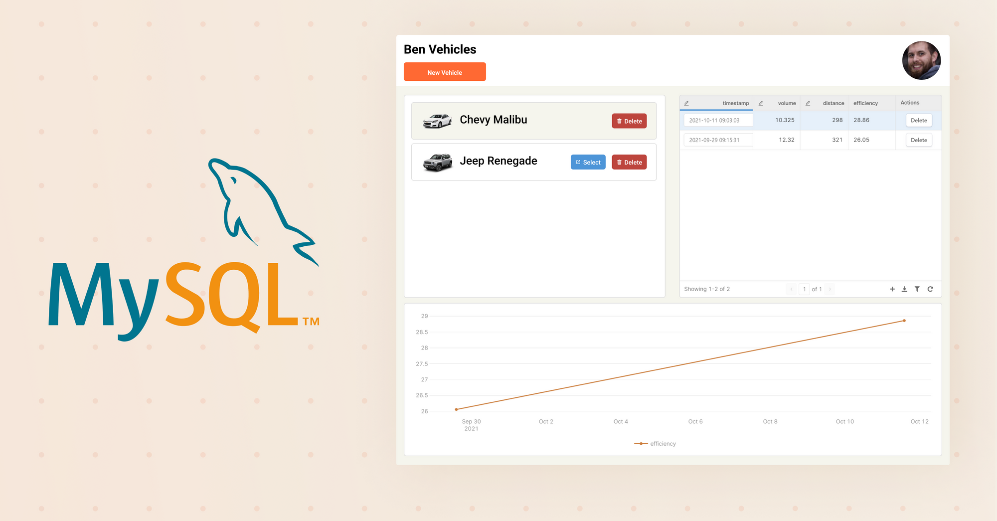 Rapid Prototyping a SQL Server Front-End GUI