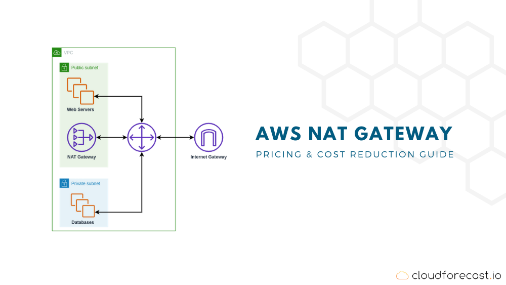 AWS NAT Gateway Pricing and Cost Reduction Guide